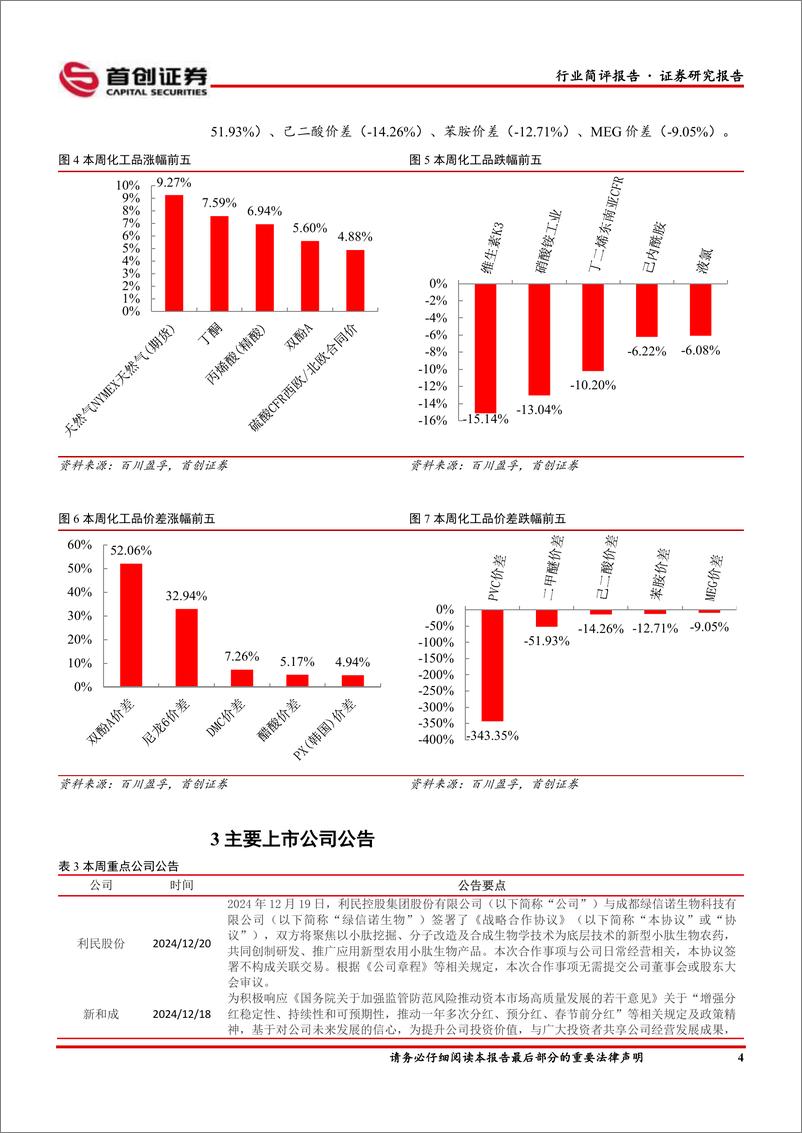 《基础化工行业简评报告：天然气、丁酮价格涨幅居前，新和成推出特别分红方案-241225-首创证券-15页》 - 第5页预览图