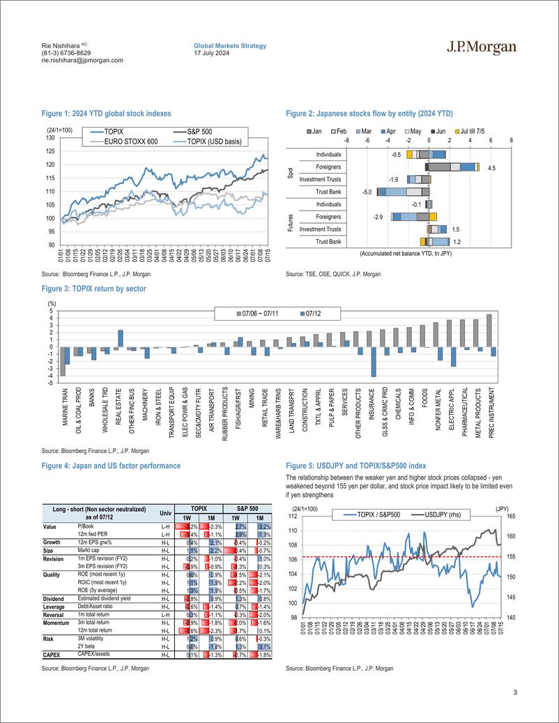 《JPMorgan-Japan Equity Strategy Downward pressure on stocks from stron...-109272043》 - 第3页预览图