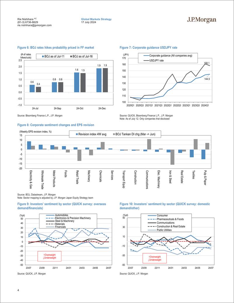 《JPMorgan-Japan Equity Strategy Downward pressure on stocks from stron...-109272043》 - 第4页预览图