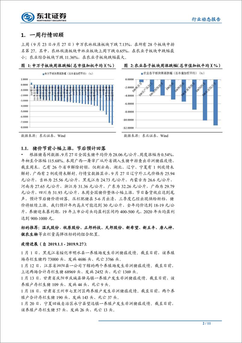 《农林牧渔行业：鸡苗价格创新高，猪价节前小幅上涨-20190930-东北证券-11页》 - 第3页预览图