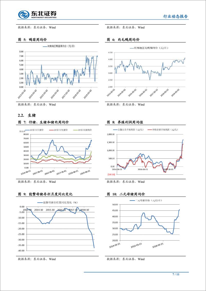 《农林牧渔行业：鸡苗价格创新高，猪价节前小幅上涨-20190930-东北证券-11页》 - 第8页预览图