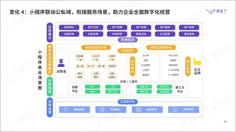 《小程序互联网行业发展白皮书》 - 第8页预览图