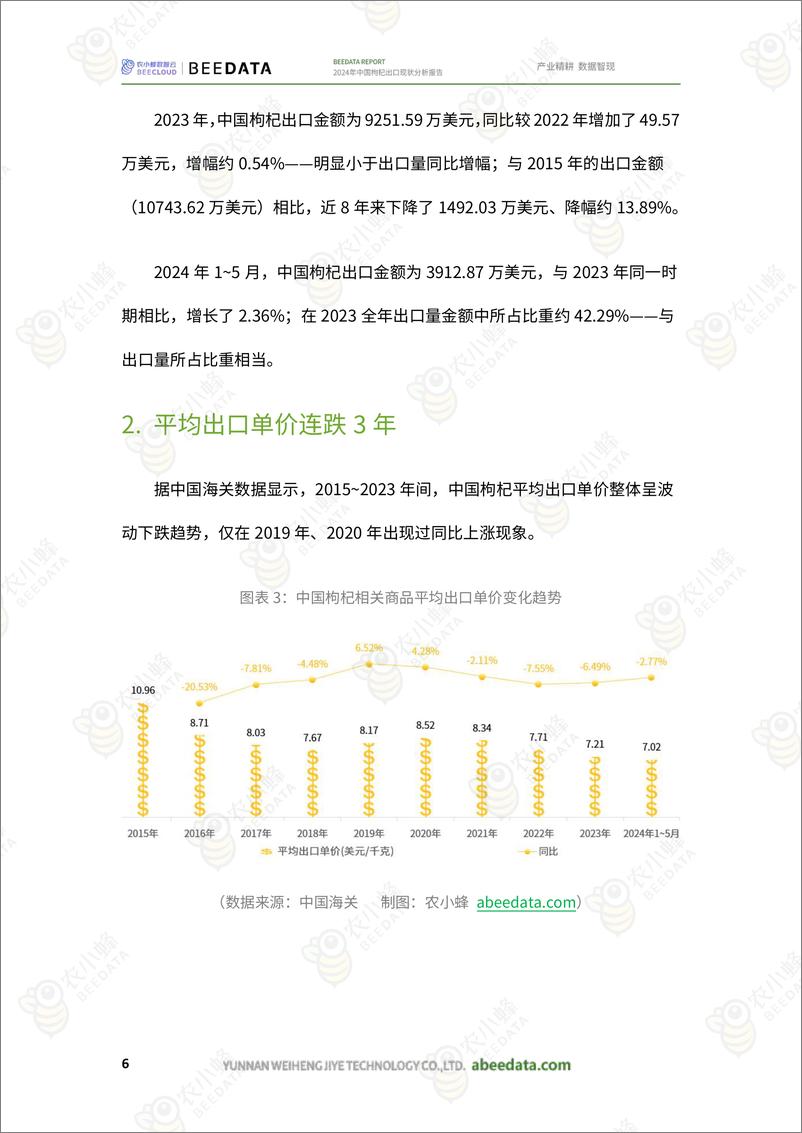 《【农小蜂】2024年中国枸杞出口现状分析报告》 - 第8页预览图