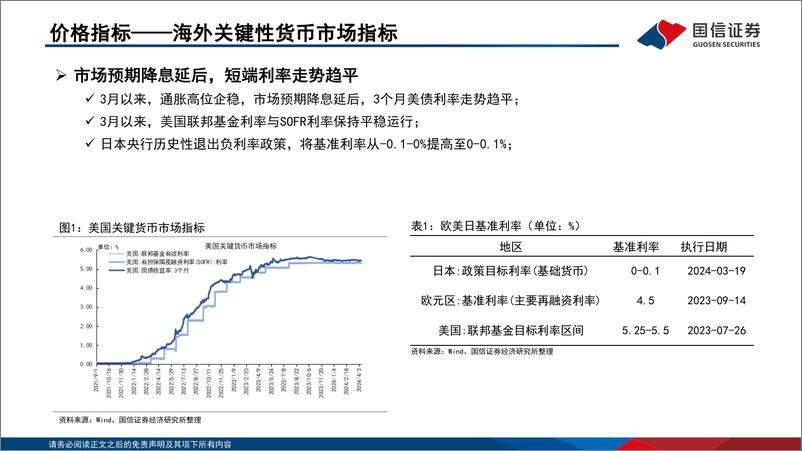 《投资策略·固定收益2024年第四期：资金观察，货币瞭望，资金面较为宽松，预计市场利率季节性下行-240417-国信证券-28页》 - 第5页预览图