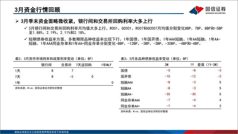 《投资策略·固定收益2024年第四期：资金观察，货币瞭望，资金面较为宽松，预计市场利率季节性下行-240417-国信证券-28页》 - 第7页预览图