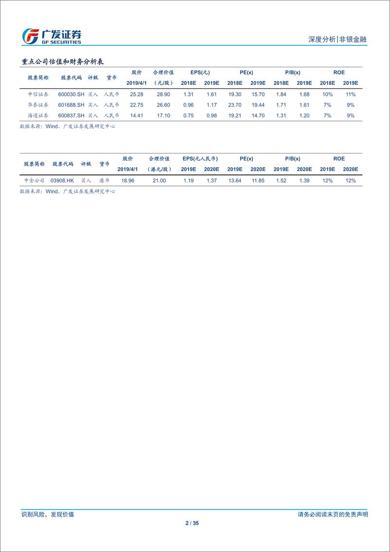 《非银金融行业：互联网券商可以重塑行业格局吗？-20190401-广发证券-35页》 - 第3页预览图