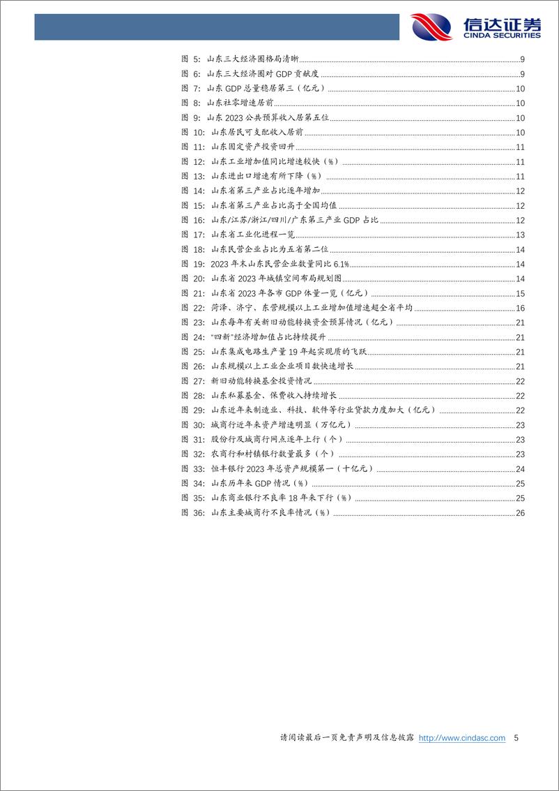 《银行业山东区域经济全貌及城商行透视：齐鲁青未了，蝶变新篇章-240513-信达证券-32页》 - 第5页预览图