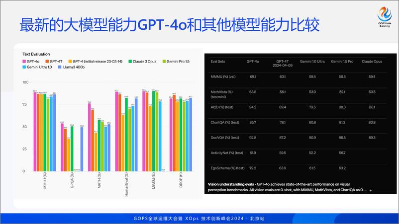 《王昕：面向大模型的新编程范式-43页》 - 第8页预览图