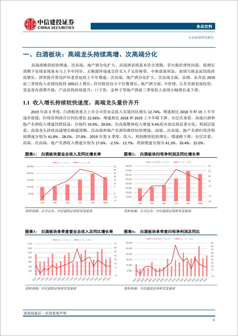 《食品饮料行业2019三季报小结：白酒龙头持续高增、啤酒改善持续兑现-20191105-中信建投-20页》 - 第5页预览图