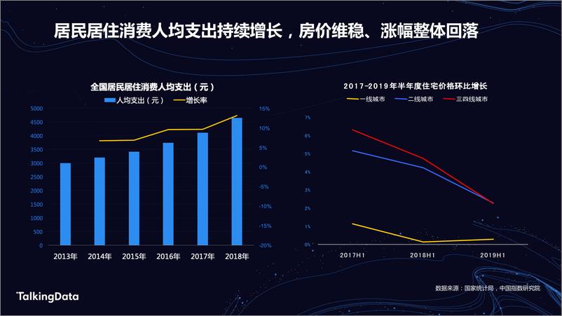 《TalkingData房产人1578300804490》 - 第4页预览图