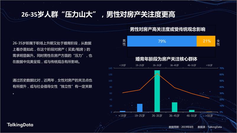 《TalkingData房产人1578300804490》 - 第6页预览图