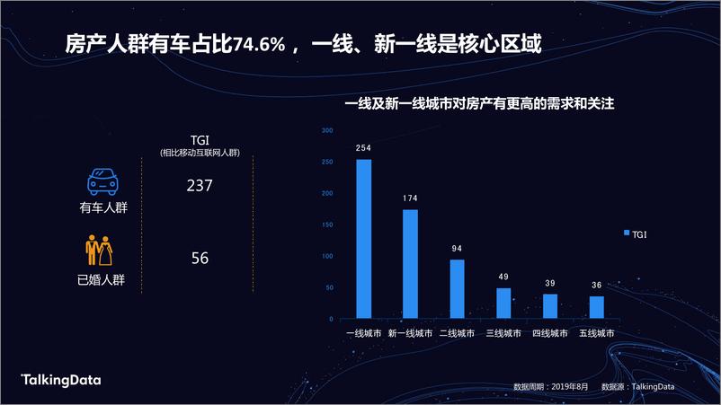 《TalkingData房产人1578300804490》 - 第7页预览图