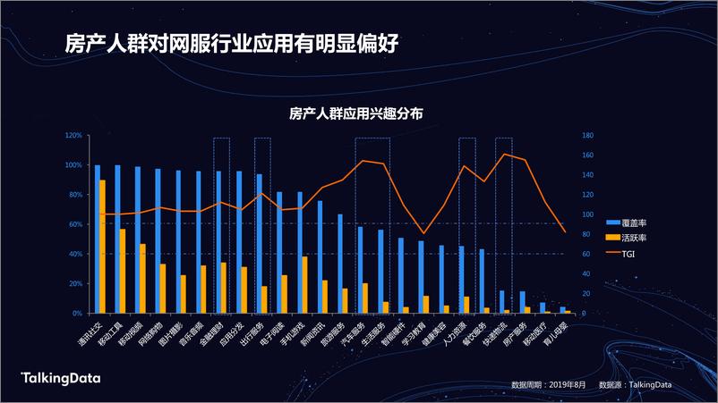 《TalkingData房产人1578300804490》 - 第8页预览图