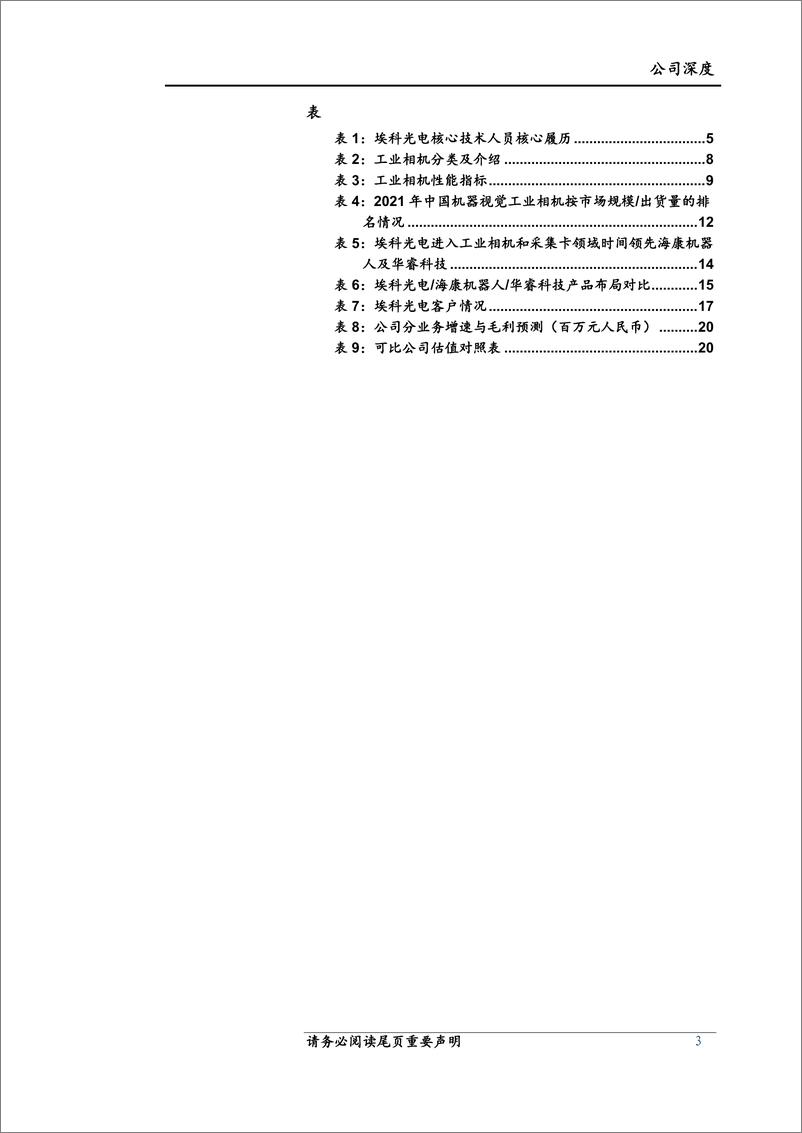 《埃科光电(688610)公司深度：机器视觉迎来需求成长及国产替代浪潮，上游高端核心部件领航者充分受益-240611-上海证券-22页》 - 第3页预览图