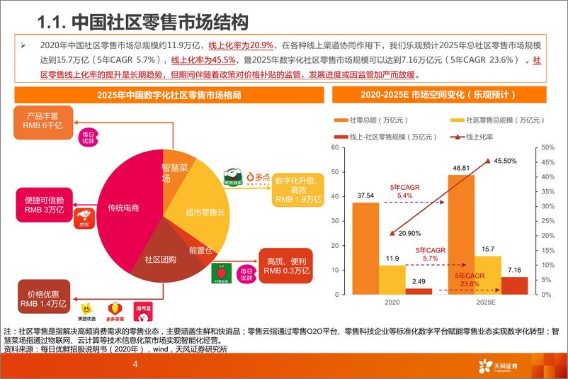 《互联网电商行业美团闪电仓：即时零售新业态，美团大零售版图羽翼渐丰-20220808-天风证券-26页》 - 第5页预览图