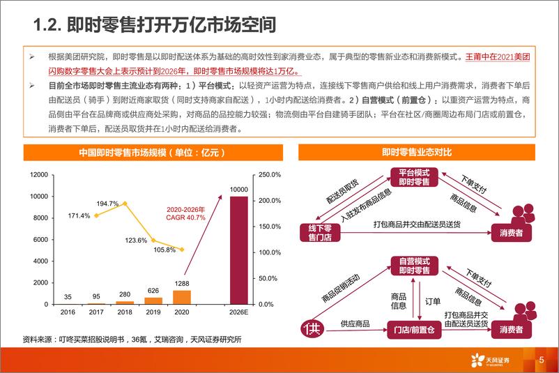 《互联网电商行业美团闪电仓：即时零售新业态，美团大零售版图羽翼渐丰-20220808-天风证券-26页》 - 第6页预览图