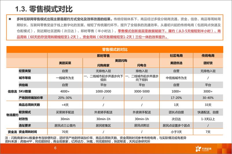 《互联网电商行业美团闪电仓：即时零售新业态，美团大零售版图羽翼渐丰-20220808-天风证券-26页》 - 第7页预览图