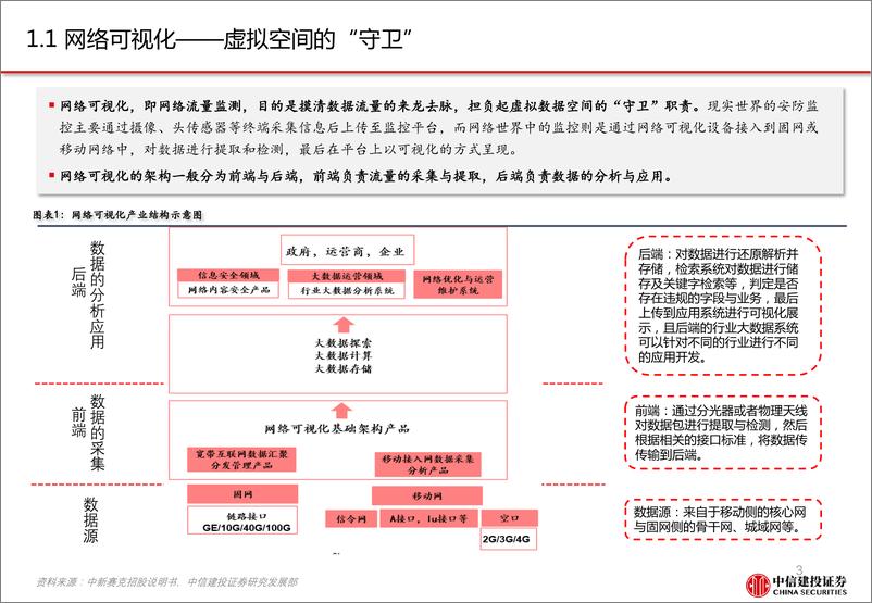 《通信行业深度研究：新基建系列报告之九，流量管家，网络安全基石，网络可视化行业景气度持续提升-20191028-中信建投-36页》 - 第4页预览图