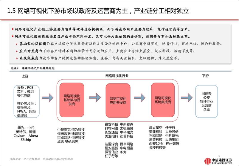 《通信行业深度研究：新基建系列报告之九，流量管家，网络安全基石，网络可视化行业景气度持续提升-20191028-中信建投-36页》 - 第8页预览图