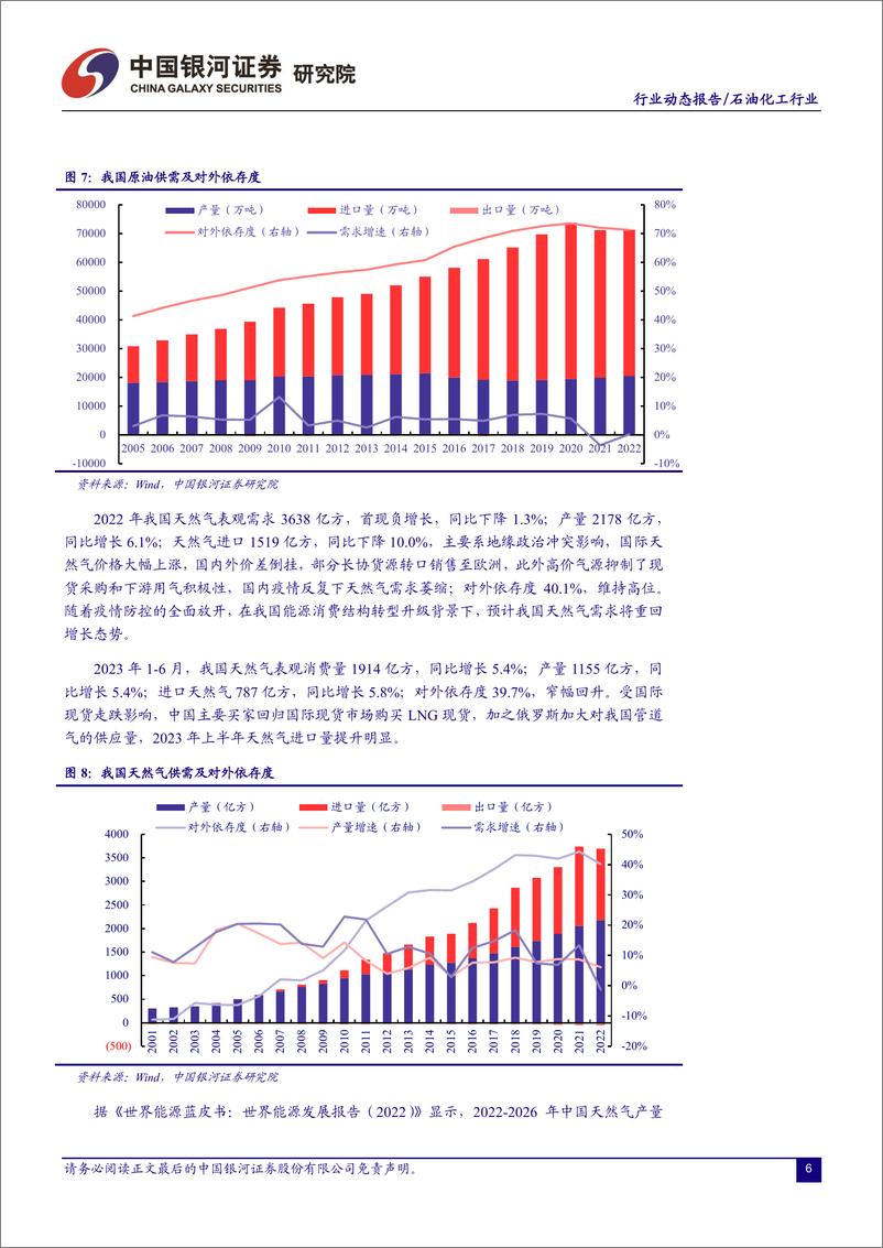 《石油化工行业7月动态报告：油价强势反弹，看好内需修复下龙头标的表现-20230801-银河证券-24页》 - 第8页预览图