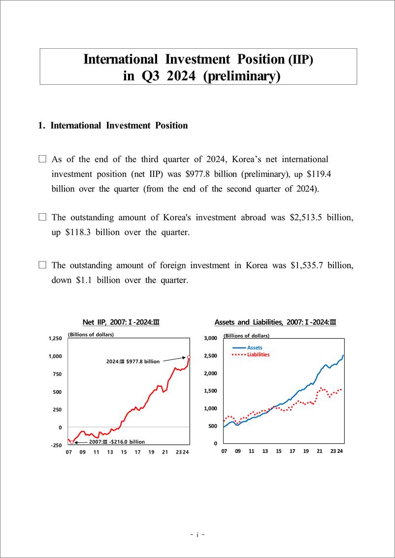 《韩国央行-国际投资头寸（2024年第三季度）（英）-6页》 - 第1页预览图