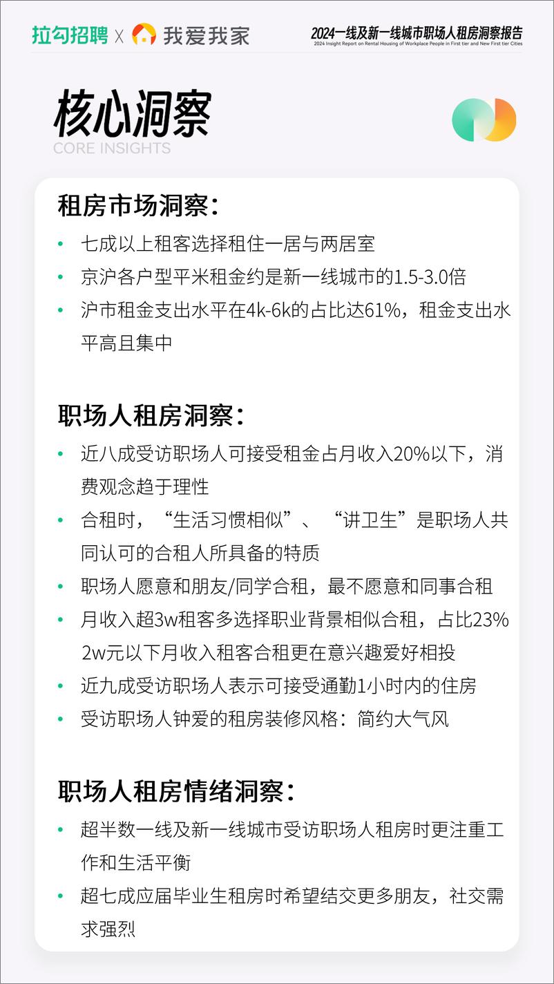 《2024一线及新一线城市职场人租房洞察报告》 - 第4页预览图