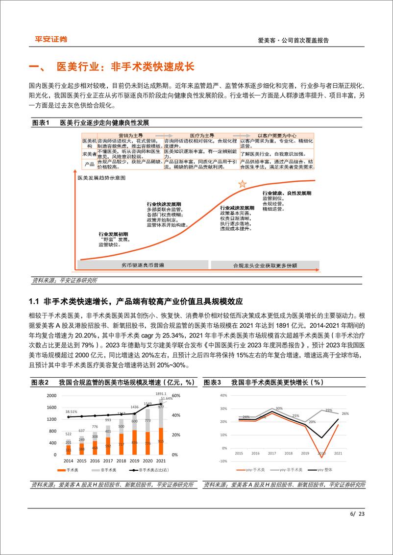 《爱美客(300896)专注专业，厚积薄发-240704-平安证券-23页》 - 第6页预览图