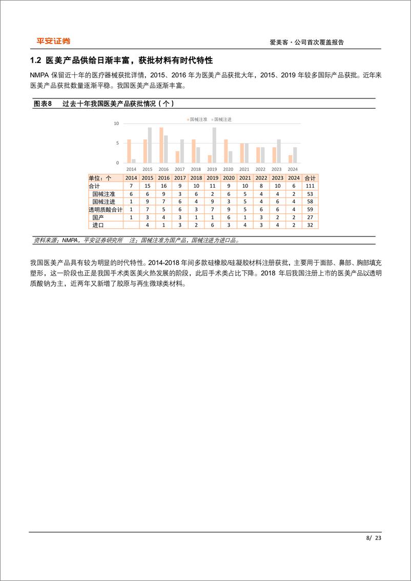 《爱美客(300896)专注专业，厚积薄发-240704-平安证券-23页》 - 第8页预览图