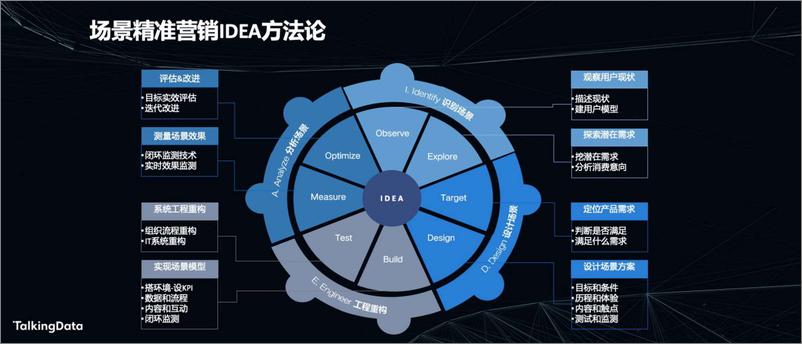 《T112019数据智能峰会-新消费趋势下的新营销-2019.11.25-18页》 - 第8页预览图