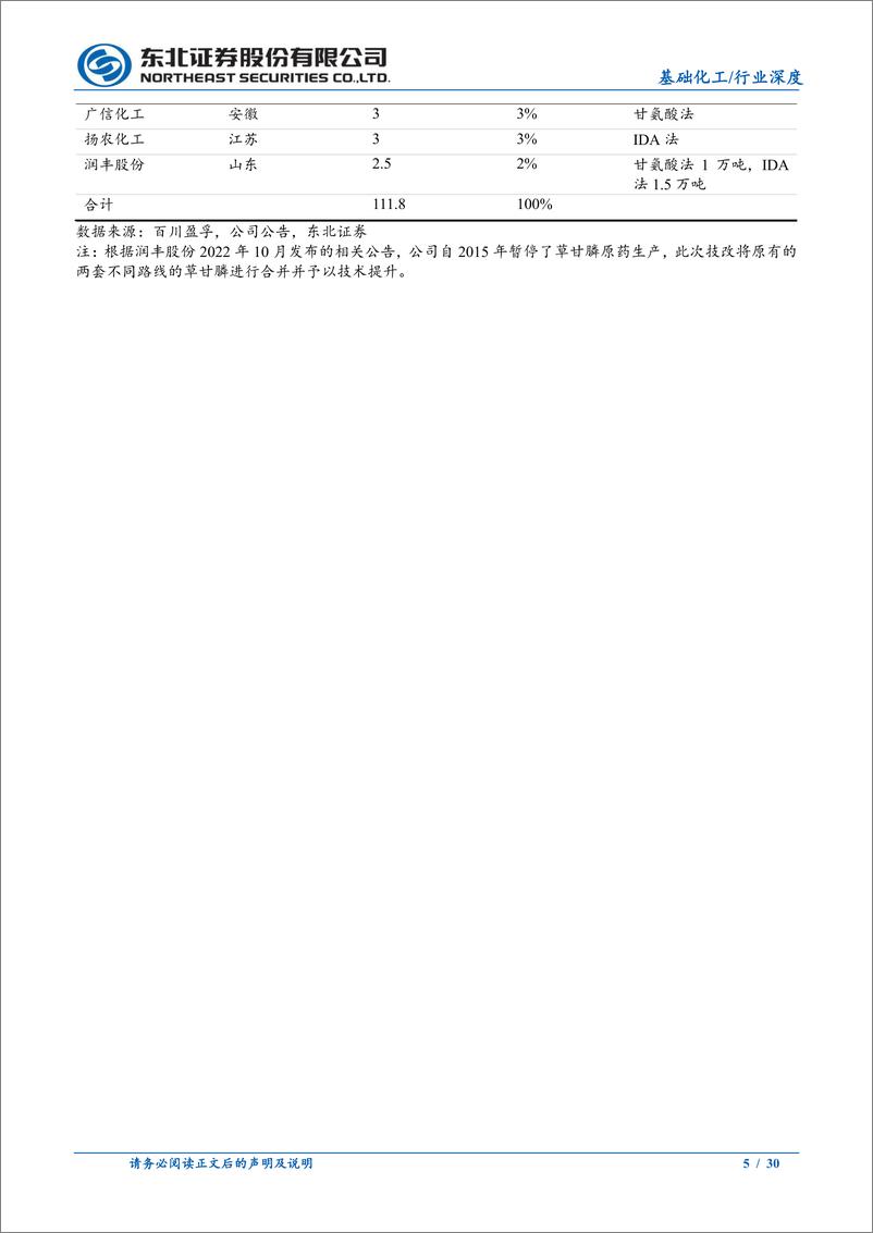 《基础化工行业：草甘膦供需有望较长时期紧平衡，价格中枢抬升-20230812-东北证券-30页》 - 第6页预览图