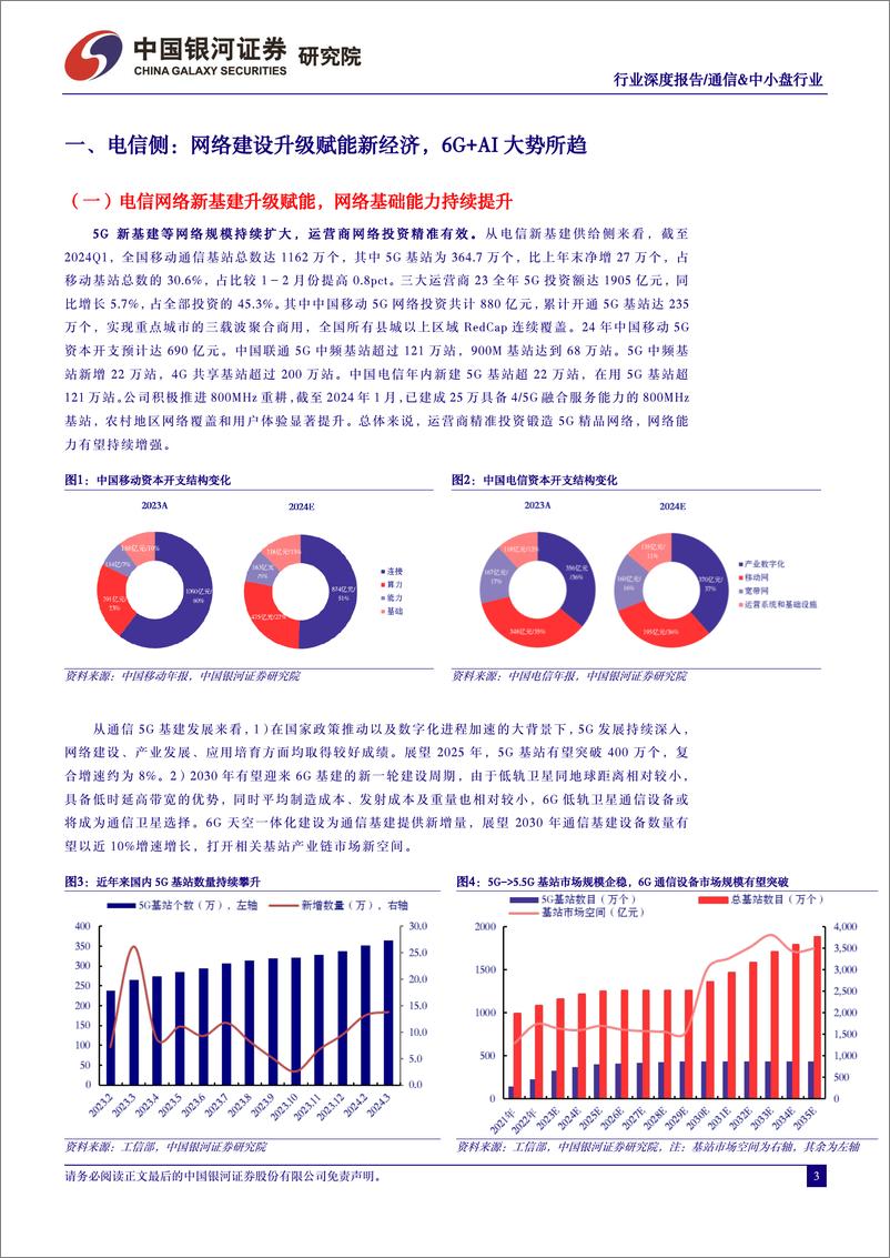 《通信&中小盘行业深度报告：数字经济算网云融合升级，高景气度带来新成长空间》 - 第3页预览图