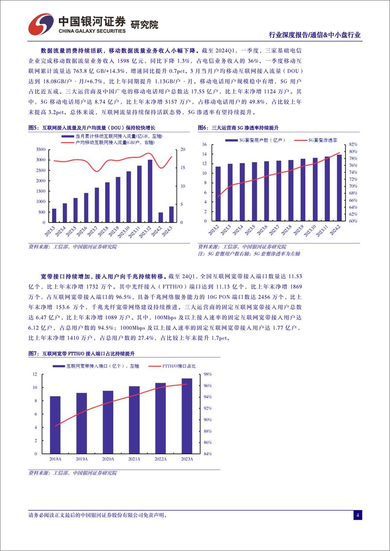 《通信&中小盘行业深度报告：数字经济算网云融合升级，高景气度带来新成长空间》 - 第4页预览图