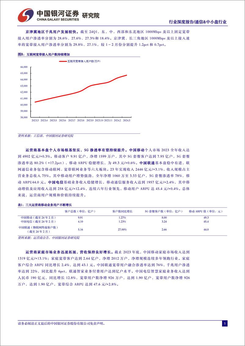 《通信&中小盘行业深度报告：数字经济算网云融合升级，高景气度带来新成长空间》 - 第5页预览图