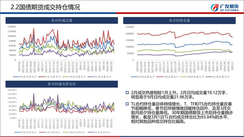 《国债期货3月月报：债市交易主线转向两会政策目标与政府债供给预期差-20240303-广发期货-29页》 - 第8页预览图