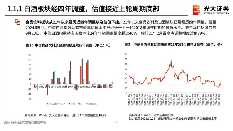 《食品饮料行业2025年投资策略：否极泰来-241110-光大证券-53页》 - 第5页预览图