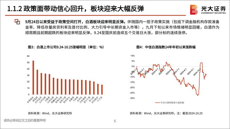 《食品饮料行业2025年投资策略：否极泰来-241110-光大证券-53页》 - 第6页预览图