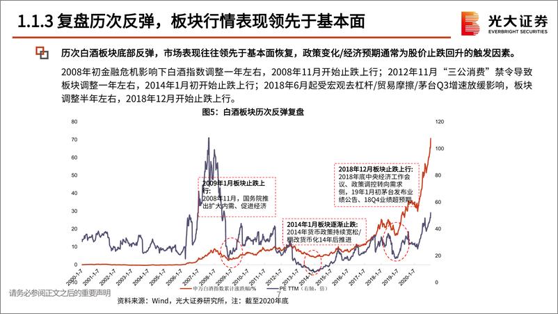 《食品饮料行业2025年投资策略：否极泰来-241110-光大证券-53页》 - 第7页预览图