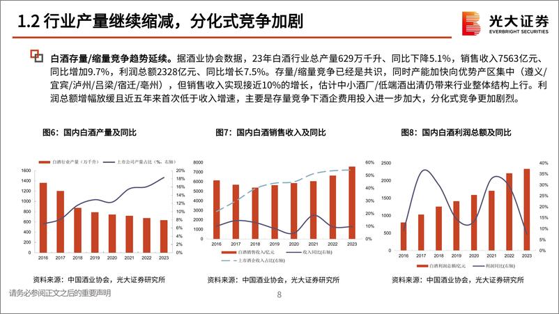 《食品饮料行业2025年投资策略：否极泰来-241110-光大证券-53页》 - 第8页预览图