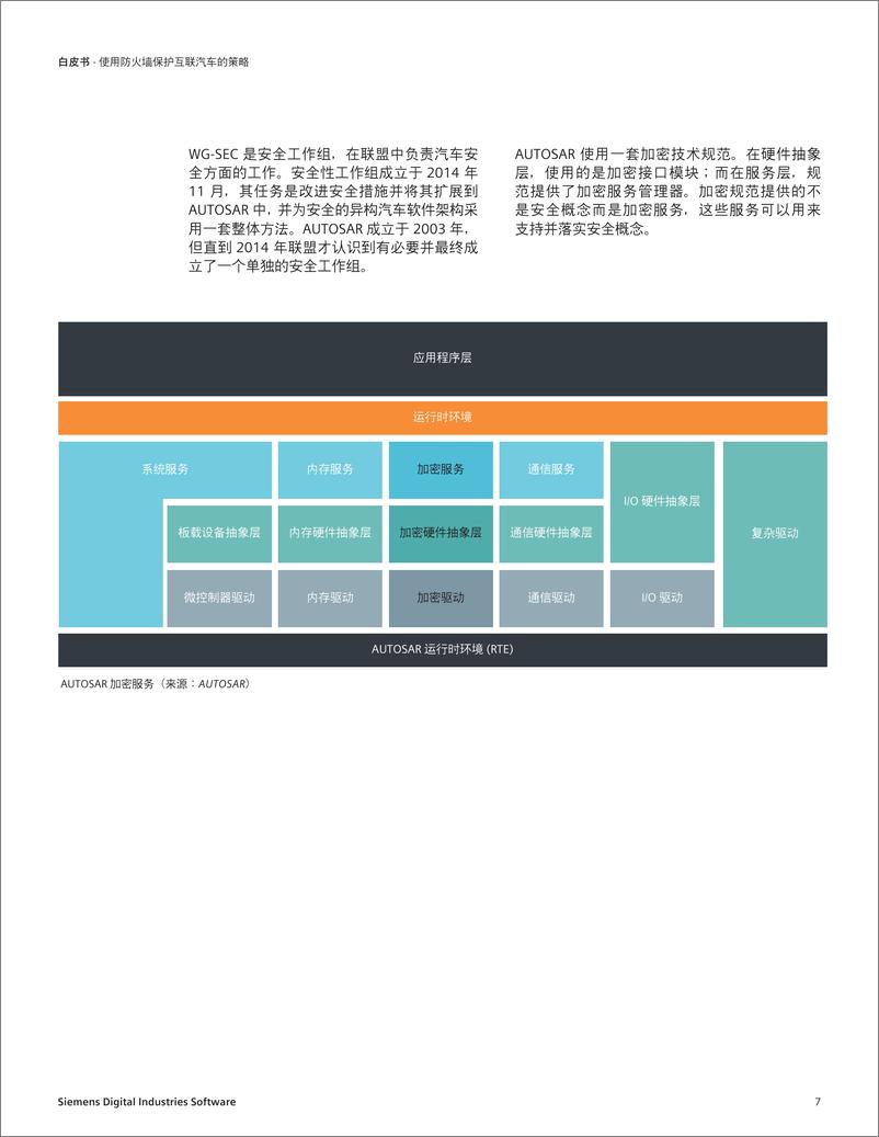 《使用多层安全方法并配置防火墙以保护互联汽车-17页》 - 第8页预览图