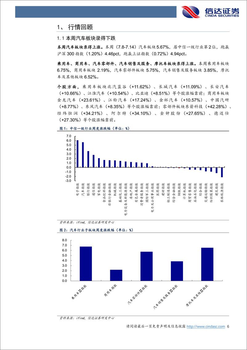 《汽车行业跟踪：Robotaxi商业化提速，规模提升有望加速盈利步伐-240714-信达证券-21页》 - 第6页预览图