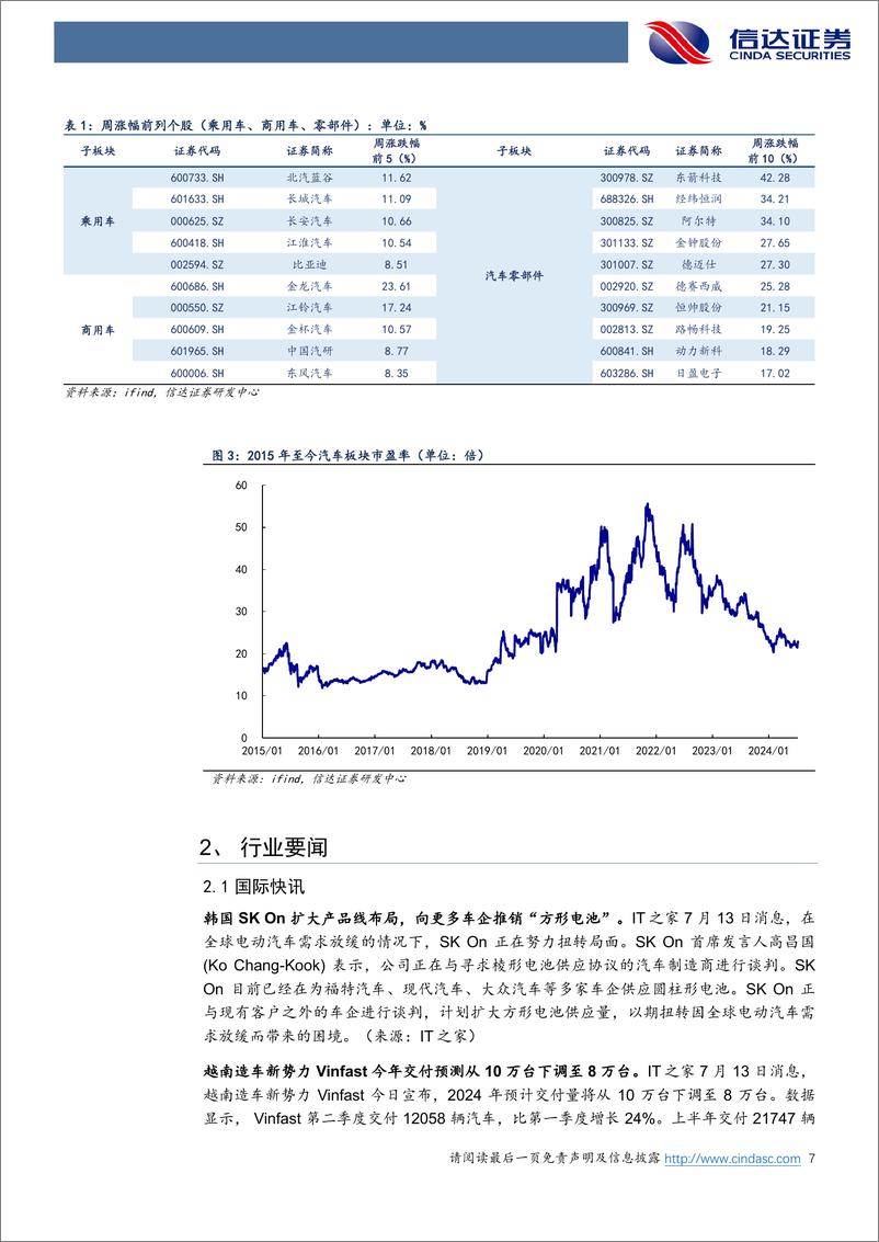 《汽车行业跟踪：Robotaxi商业化提速，规模提升有望加速盈利步伐-240714-信达证券-21页》 - 第7页预览图