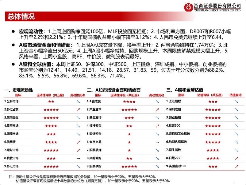 《流动性估值跟踪：聚焦科创板的基金有哪些？-20210623-浙商证券-43页》 - 第2页预览图