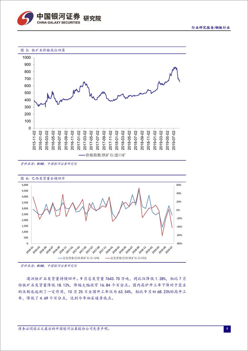 《钢铁行业十月行业动态报告：环保限产降低高炉开工率，基建回暖叠加冬储临近静待钢材需求释放-20191030-银河证券-29页》 - 第7页预览图