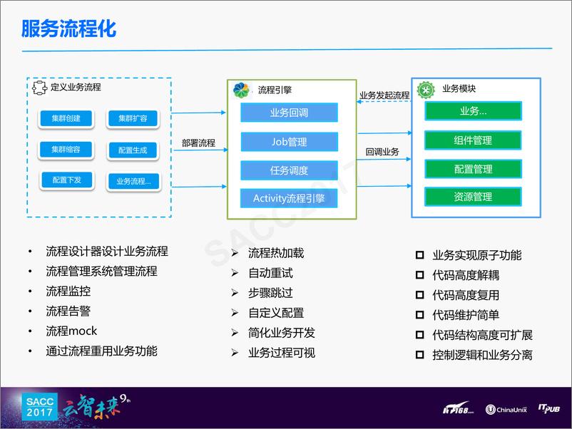 《陈龙：云+时代大数据平台应用方案》 - 第8页预览图