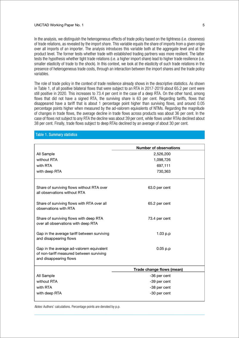 《联合国贸易发展委员会-2020年贸易低迷期间的贸易政策和贸易韧性（英）-2022.11-16页》 - 第6页预览图