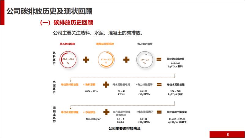 《华新水泥_低碳发展白皮书》 - 第4页预览图