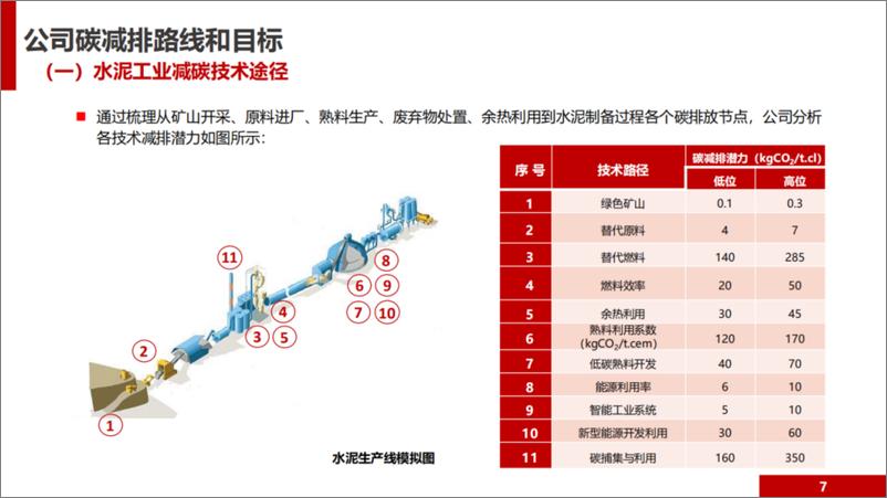 《华新水泥_低碳发展白皮书》 - 第8页预览图