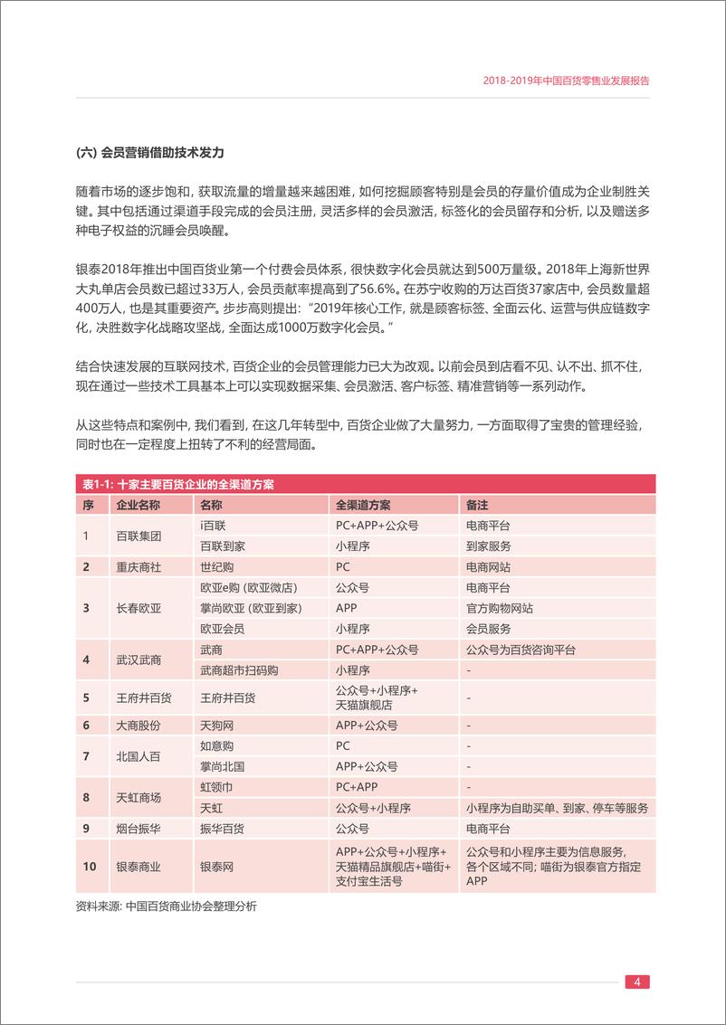 《2019年中国百货零售业发展报告-中国百货商业集团-2019.3-34页》 - 第8页预览图