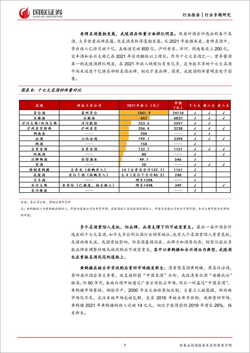 《食品饮料行业白酒专题报告：湖湘酱酒还看武陵，四维度重观武陵酒-20220822-国联证券-21页》 - 第8页预览图