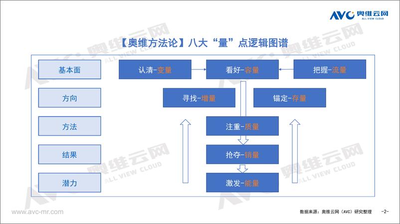 《【家电报告】解构八大“量”点，共渡市场寒冬-19页》 - 第3页预览图